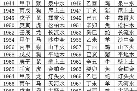 93年五行|1993年五行属什么？1993年出生是什么命？